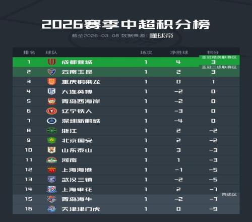 重温青春,岁巅峰对决,吉格斯,鸿发彩票官方网站,鸿发彩票团队,鸿发彩票,鸿发彩票体育集团,鸿发彩票赛事平台,鸿发彩票直播公司