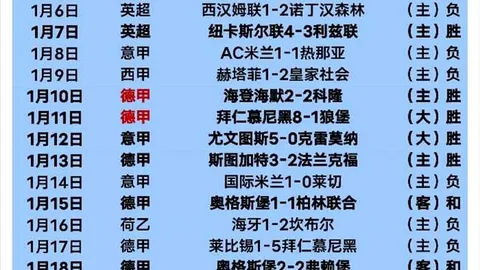 五大联赛进球榜：皇马14球领跑，拜仁11球紧随，多特与巴萨9